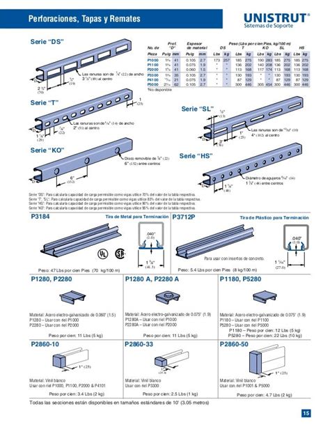 unistrut engineering catalog.